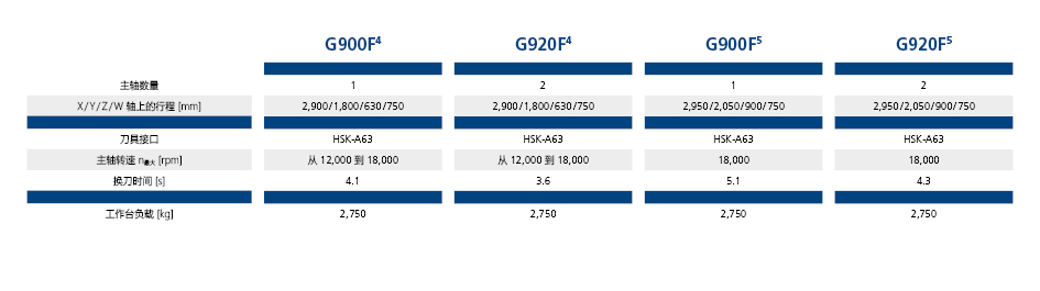 GROB-WERKE Mega- und Giga-Casting