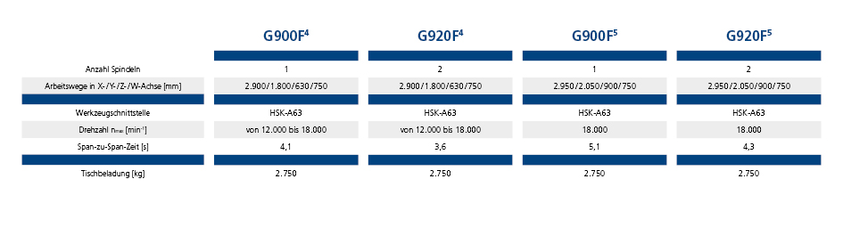 GROB-WERKE Mega- und Giga-Casting